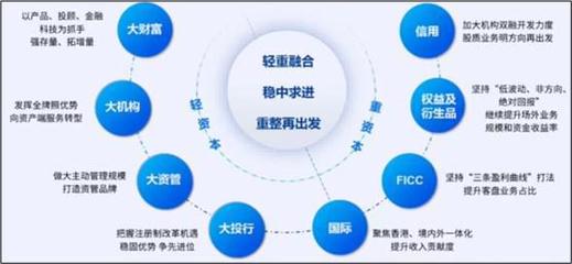 申万宏源净利大降七成 重资本业务受挫后宣称转型"轻资本"