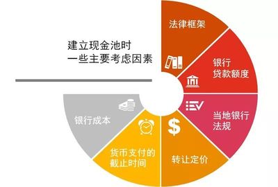 【洞察】资本市场全景360°--现金池
