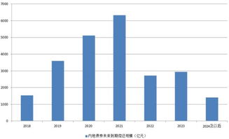 房企有多缺钱 向员工发高息理财产品以筹措资金
