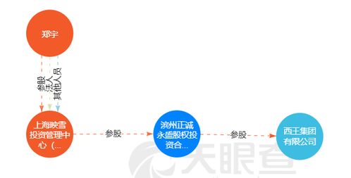 映雪资本一产品踩雷10只债券 天灾还是人祸