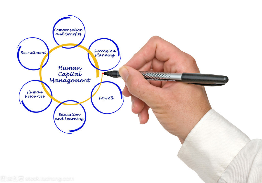 人力资本管理
