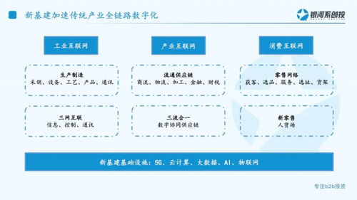 银河系创投饶慧钢 新基建下,数字化供应链将呈现五大发展趋势 tob投资人