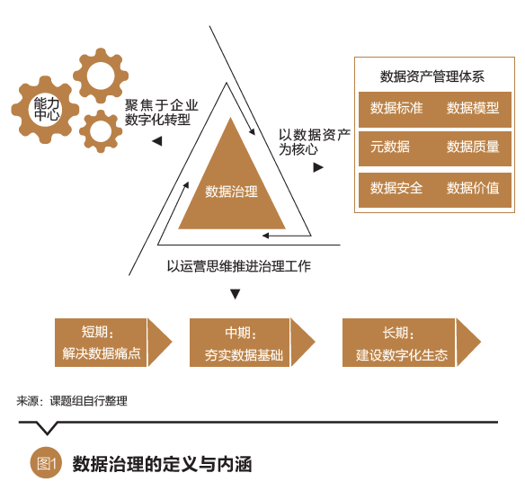 王玲:证券公司数据治理模式和路径研究|资本市场