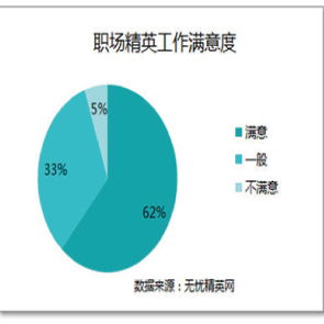 人力资本数字新闻