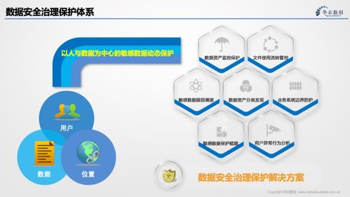 解读gb t 35273 2020 信息安全技术 个人信息安全规范