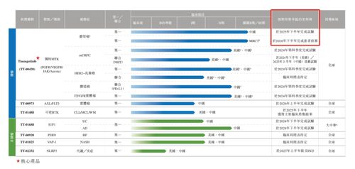 药捷安康冲刺港交所 核心肿瘤创新药仍在研 账上现金告急