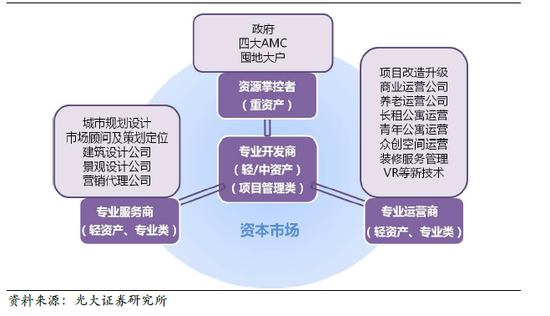 房地产行业并购洗牌加速 新三股势力合纵连横