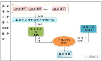 最全梳理 监管围堵,地产融资还有哪些路走得通