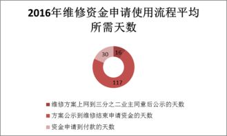 南通市区住宅专项维修资金管理绩效审计结果公告2017年第11号 总第182号