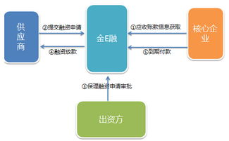 解洪波解密九恒星 用资金管理软件做了一个圈子