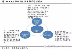 新板资本为您带来 资管行业的四个未来