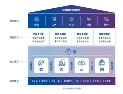 ESG成全球风潮,联想造了一个可持续的"进托邦"