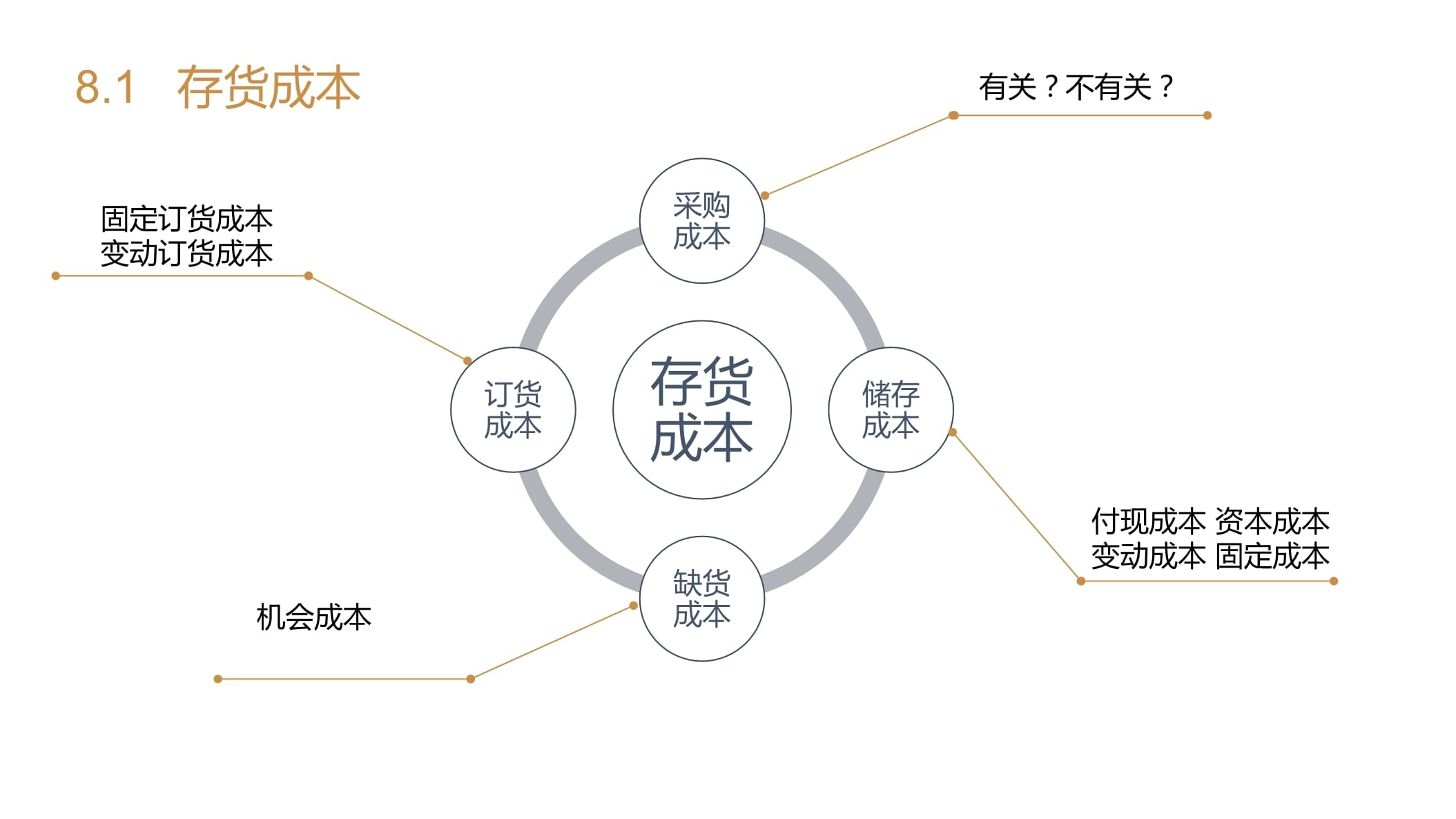 成本管理会计学视角下的资本管理