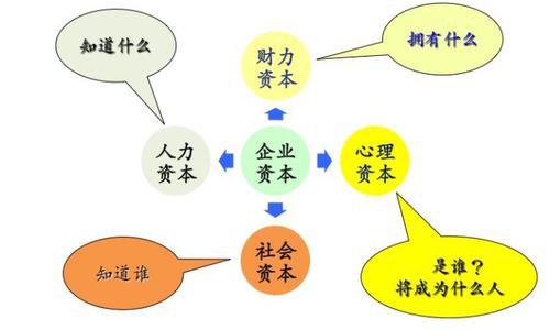 心理资本 影响你升职加薪的隐形力量