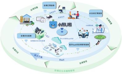 小熊U租DaaS服务模式为何成为资本市场宠儿?