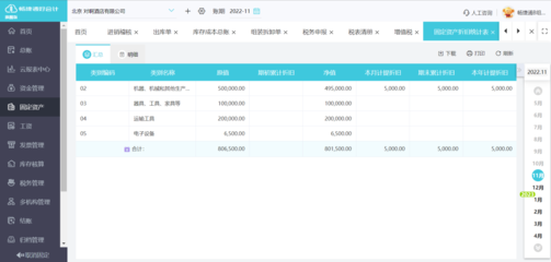 会计能管理固定资产吗
