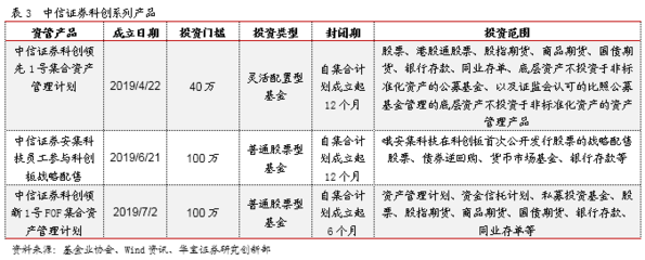 因时而动,顺势而变--2019年券商资产管理产品年度报告