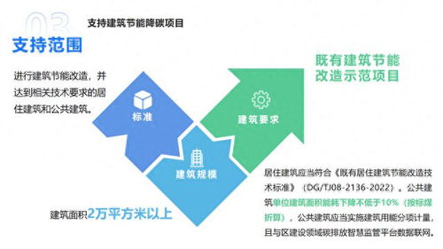 这个专项资金管理办法出炉 怎么申请,谁可申请