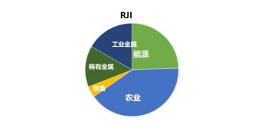 商品 投资大宗商品指数你一定要了解的事