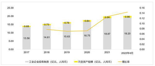 借力资本,创造行业新价值 不良资产管理组织模式研究