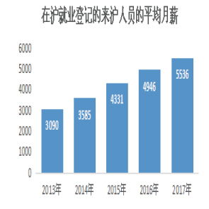 资讯分享
