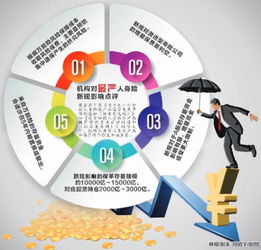 最严人身险管理新规即将颁布，资本管理趋严或影响A股增量资金