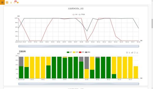 限电限产时期其他机床厂的资本管理策略