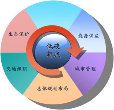 优势资本的管理团队与资本管理特色