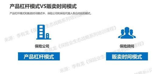 疫情当下 保险代理人如何通过资本管理智慧实现突围