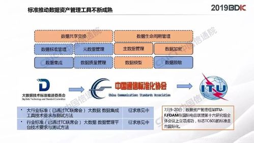 数据资产管理实践白皮书4.0 资本管理的新纪元