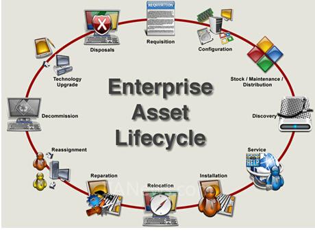 企业资产管理概述 资本管理的核心要义