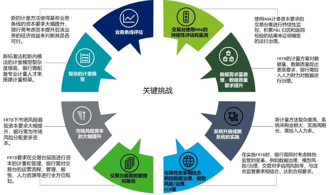 资本管理新规深化 第一支柱市场风险资本框架的演进与影响解析