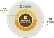 盈峰资本管理 专业、稳健与创新的资本运营之道